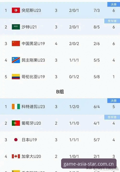 亚星游戏CN注册教程使用技巧 U19国足土伦杯出局:亚星游戏WAZF版下载及CN注册教程观赛指南